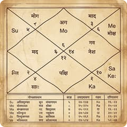 Natal Horoscope (Shodashvarga Mapping)